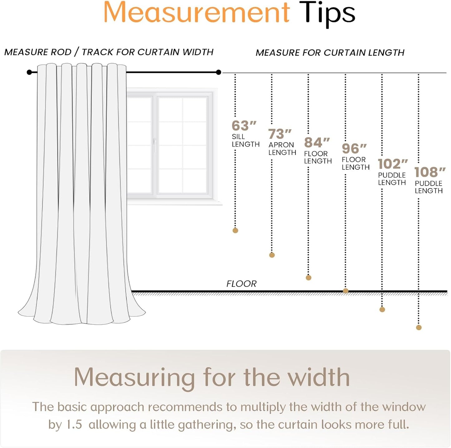Dreaming Casa 100% Blackout Curtains 84 Inches Long, Linen Textured Window Treatment Rod Pocket & Back Tab Curtain Drapes for Bedroom Living Room Divider, 2 Panels, 52" W x 84" L, Linen